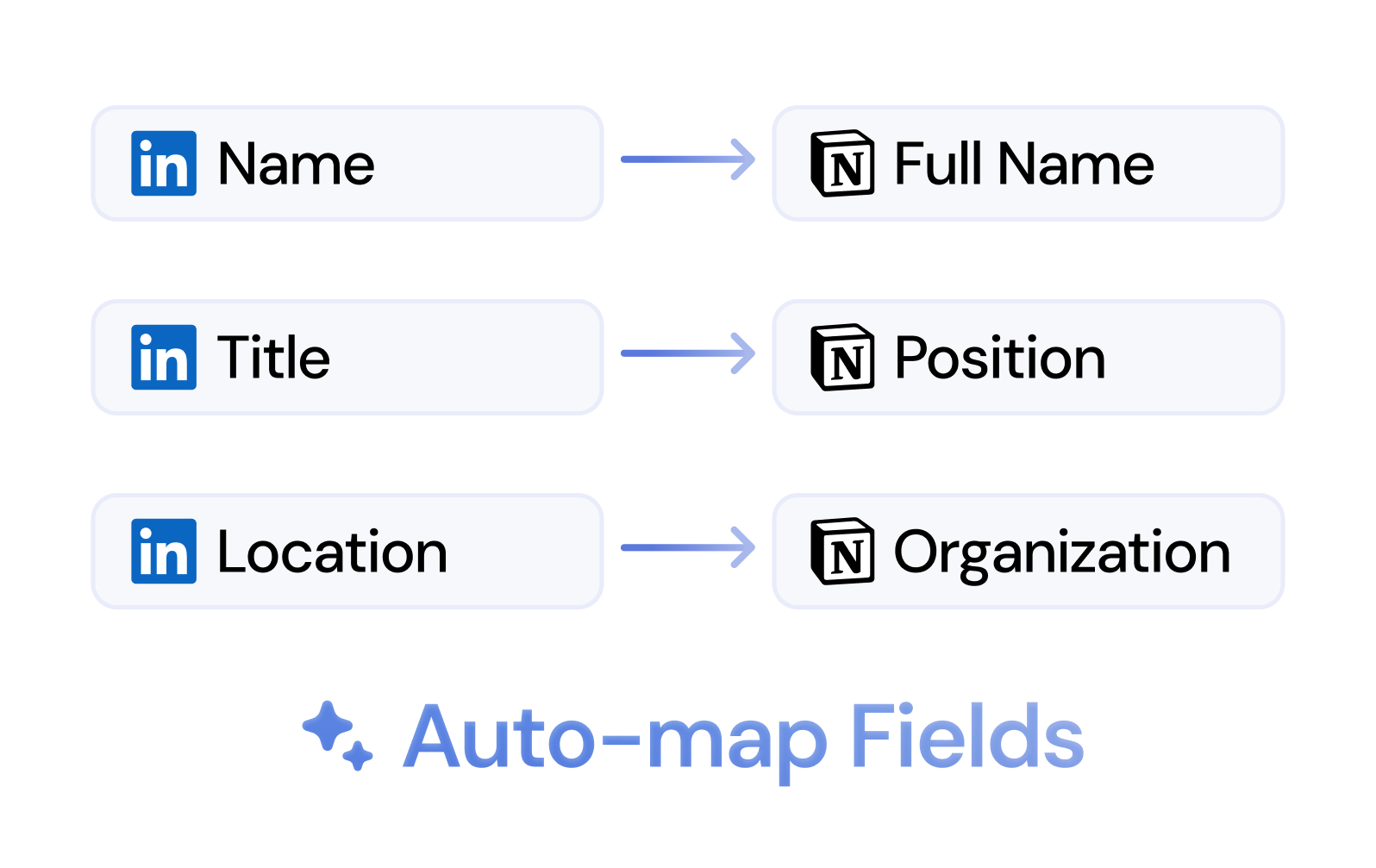 Fields Map